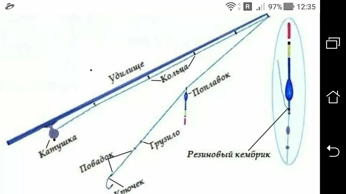 Порядок сборки спиннинга поэтапно Как закинуть поплавок далеко с берега - вес 1 грамм Фото заметки из моей жизни в