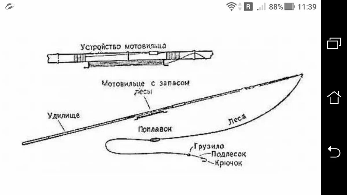 Порядок сборки спиннинга поэтапно Как сделать мотовильце с запасом лесы для удочки с поплавком Фото заметки из мое