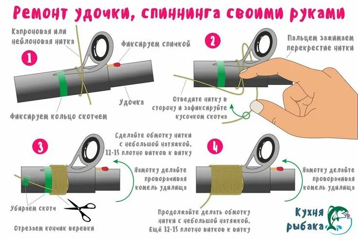 Порядок сборки спиннинга поэтапно Каждый рыбак должен уметь ремонтировать удочку Рыбалка, Удочки, Рыба