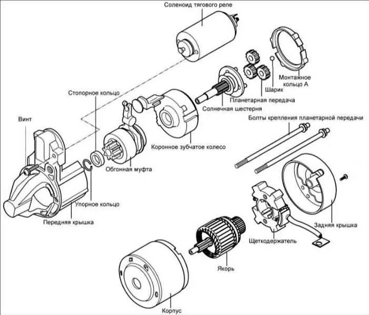 Порядок сборки стартера хендай гетц Starter for petrol engines (Hyundai Elantra 3 2000-2006: Electrical equipment: P