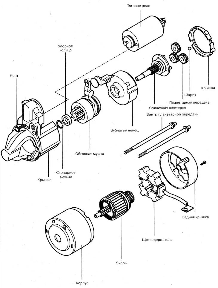 Порядок сборки стартера хендай гетц Starter device (Hyundai Tucson 1 2005-2010: Power unit: Engine electrical equipm