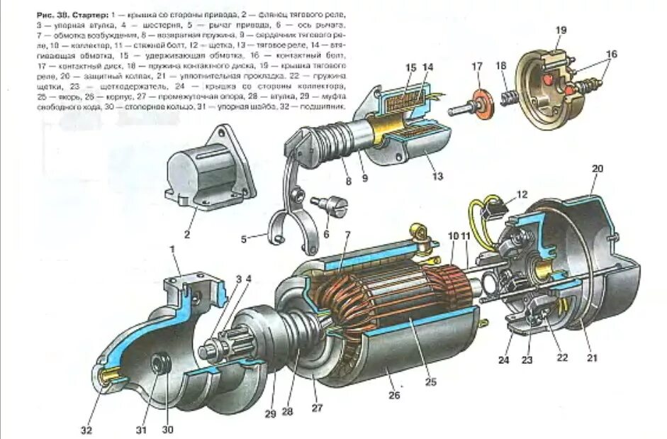 Порядок сборки стартера на волге стартер сломался - ГАЗ 24, 2,5 л, 1973 года своими руками DRIVE2