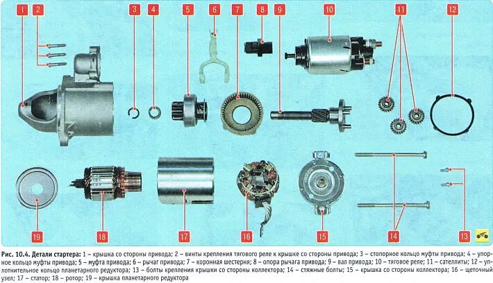 Порядок сборки стартера на волге Асаблівасці канструкцыі стартара (Шэўрале Авеа Т300 2012-2018: Электраабсталяван