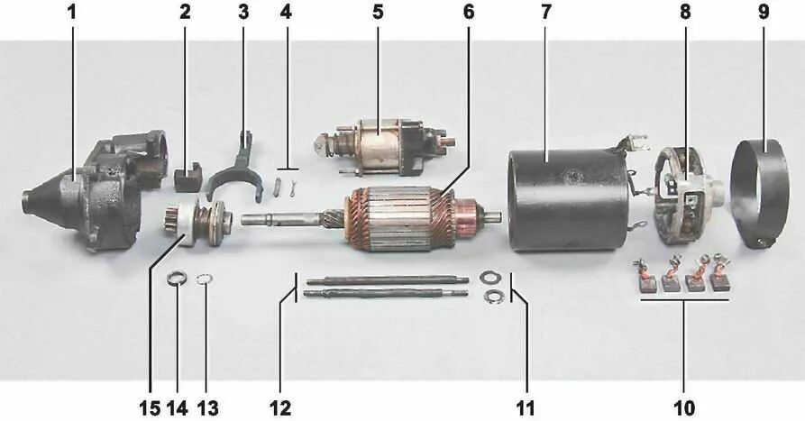 Порядок сборки стартера на волге Как собрать редукторный стартер - фото - АвтоМастер Инфо