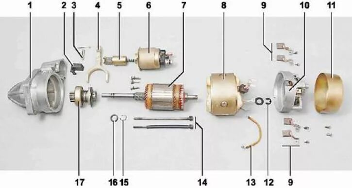 Порядок сборки стартера на волге Апісанне канструкцыі стартара (ВАЗ-2106 "Жыгулі" 1976-2006 / Электраабсталяванне
