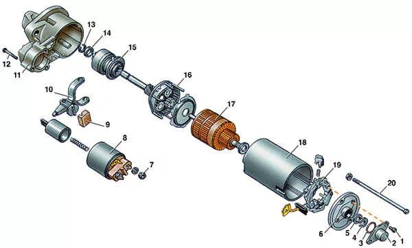 Порядок сборки стартера на волге Замена втягивающего реле стартера, без снятия стартера. - Audi 100 (C4), 2,6 л, 