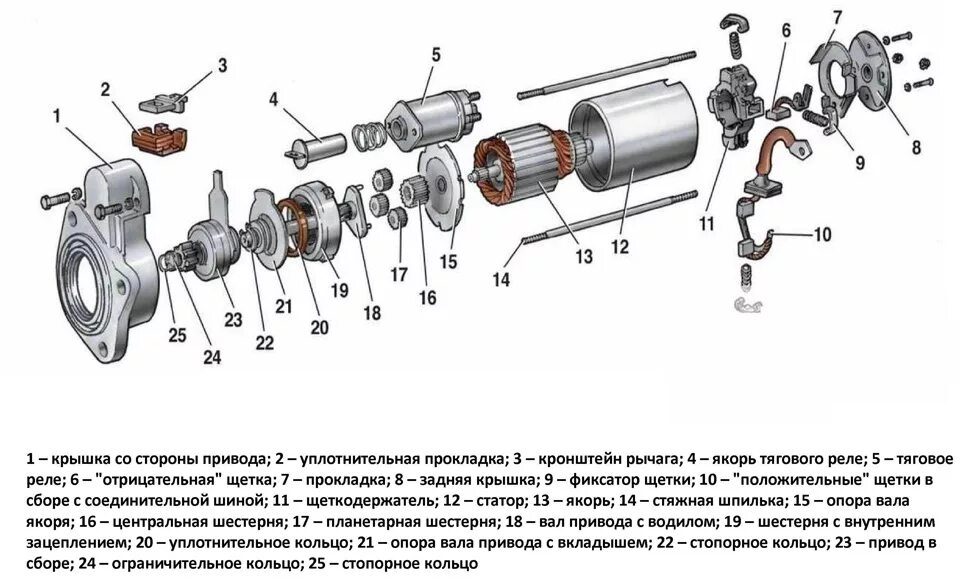 Порядок сборки стартера на волге 26.RE: стартER - Lada Приора Купе, 1,6 л, 2010 года визит на сервис DRIVE2