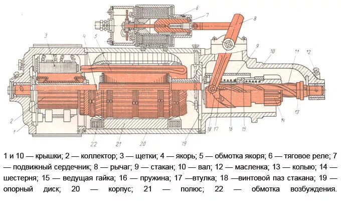 Порядок сборки стартера ст 103 Стартер СТ103А-3708000