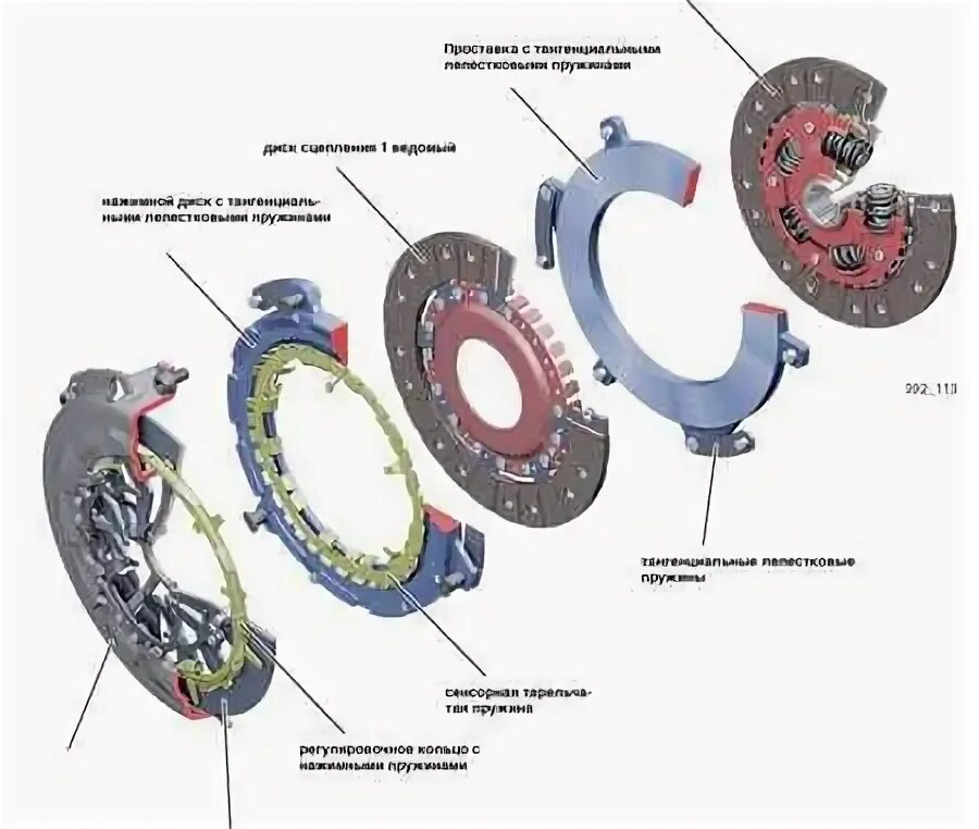 Порядок сборки сцепления Признаки и причины неисправности сцепления Кволити Моторс