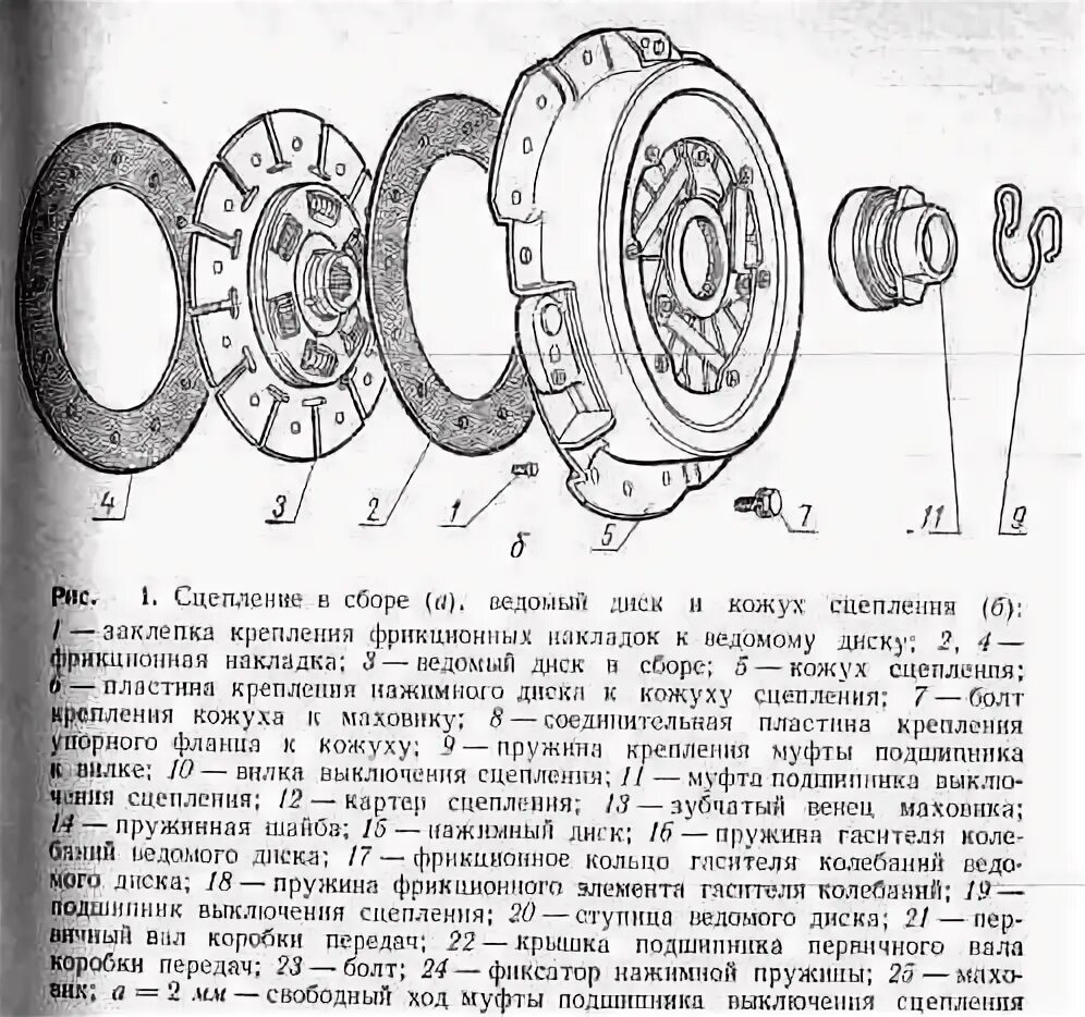 Порядок сборки сцепления Принцип работы сцепления на ваз 2101 - 92 фото
