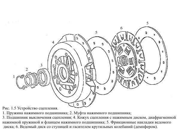 Порядок сборки сцепления Что собой представляет сцепление автомобиля? - DRIVE2