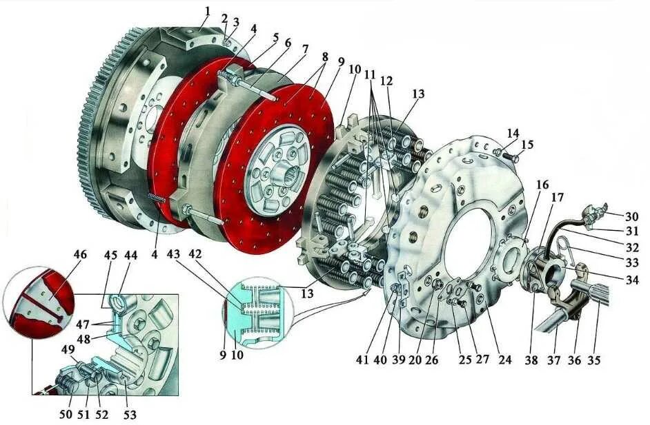 Порядок сборки сцепления Сборка дисков сцепления - найдено 84 фото
