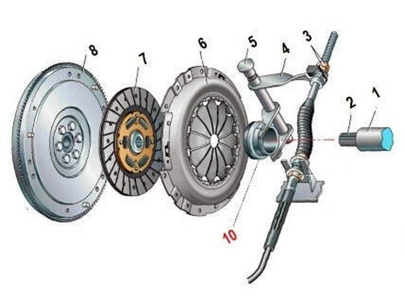 Порядок сборки сцепления Почему двигатель глохнет, если бросить сцепление? ⚠ Инженерные знания Дзен