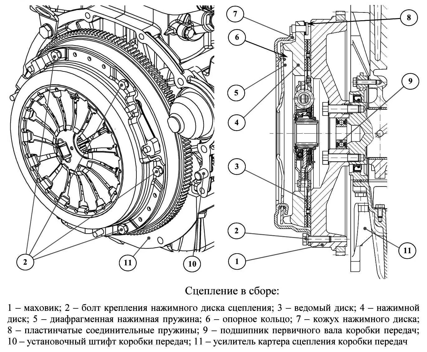 Порядок сборки сцепления Нажимной диск сцепления в устройстве сцепления автомобиля