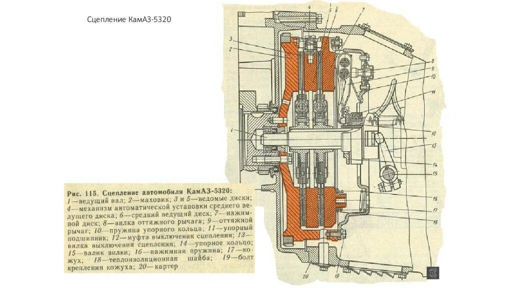Порядок сборки сцепления камаз 55111 Регулировка сцепления КамАЗ-5320: клапанов, лапок корзины, установка зажигания, 