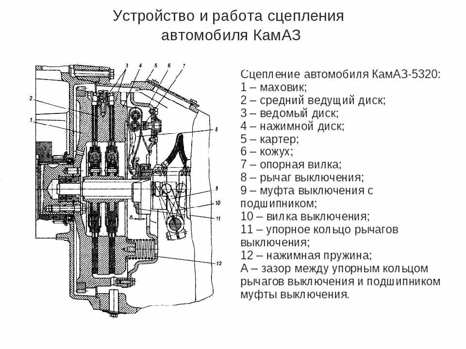 Порядок сборки сцепления камаз 55111 Прокачка сцепления КАМАЗ Грузовик.БИЗ Дзен