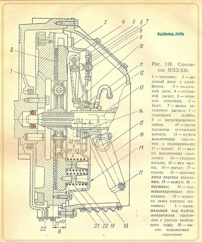 Порядок сборки сцепления ямз 238 Эксплуатация двухдискового сцепления ЯМЗ-238