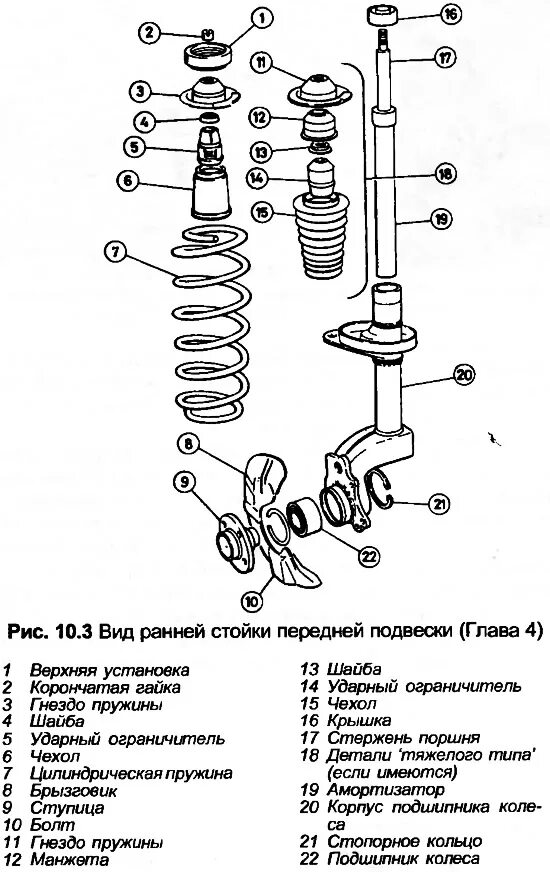 Порядок сборки стойки Front suspension strut - disassembly and assembly (Audi 80 B3, 1986-1991, petrol