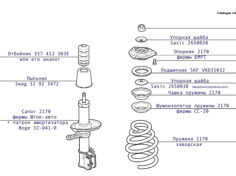 Порядок сборки стойки калина 1 Выбор передней подвески - "Десятое" семейство (ВАЗ-2110, ВАЗ-2111, ВАЗ-2112) и L