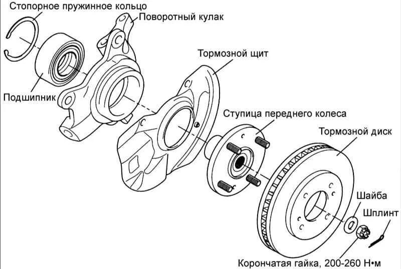Порядок сборки ступицы Замена поворотного кулака в Москве - цена работ в ЕвроАвто