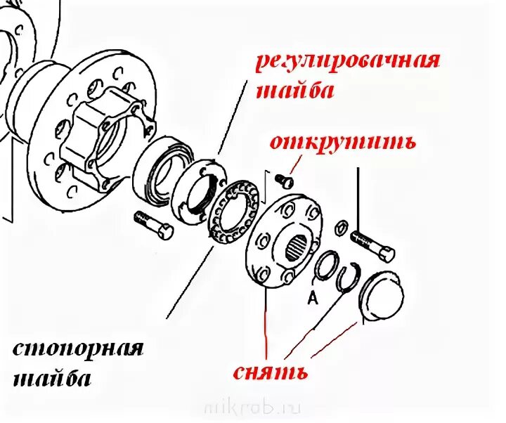 Порядок сборки ступицы Как подтянуть подшипник на передней ступицы? - Клуб любителей микроавтобусов и м