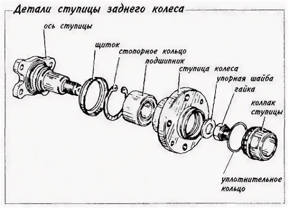 Порядок сборки ступицы Ремонт ступицы колеса с помощью замены подшипника