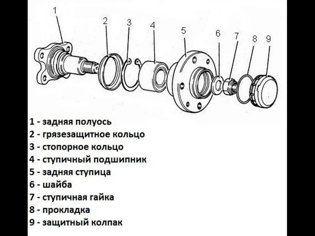 Порядок сборки ступицы Гудит подшипник ступицы SUPROTEC СУПРОТЕК