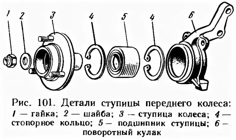 Порядок сборки ступицы Disassembly and assembly of the telescopic pole (VAZ-1111 "Oka" 1988-1996 / Chas