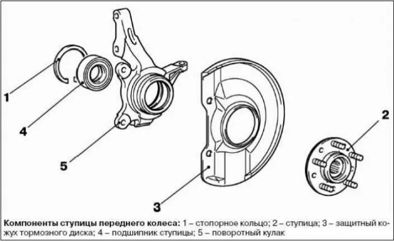 Порядок сборки ступицы Мицубиси Аутлендер 1 2001-2008, бензин: Разборка и сборка ступицы переднего коле