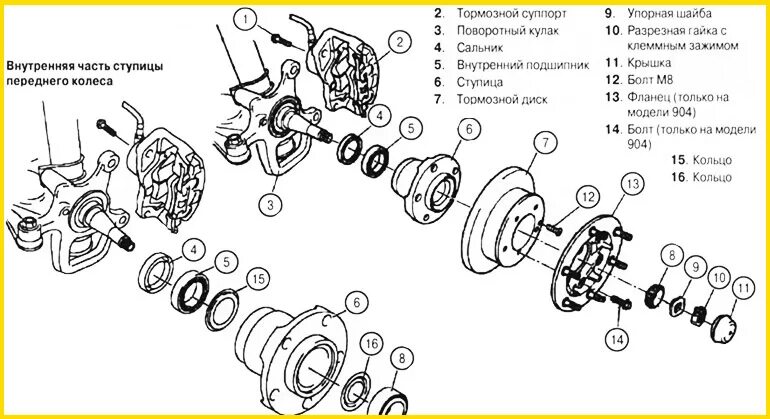 Порядок сборки ступицы Ступицы передних колес - устройство и задачи - DRIVE2
