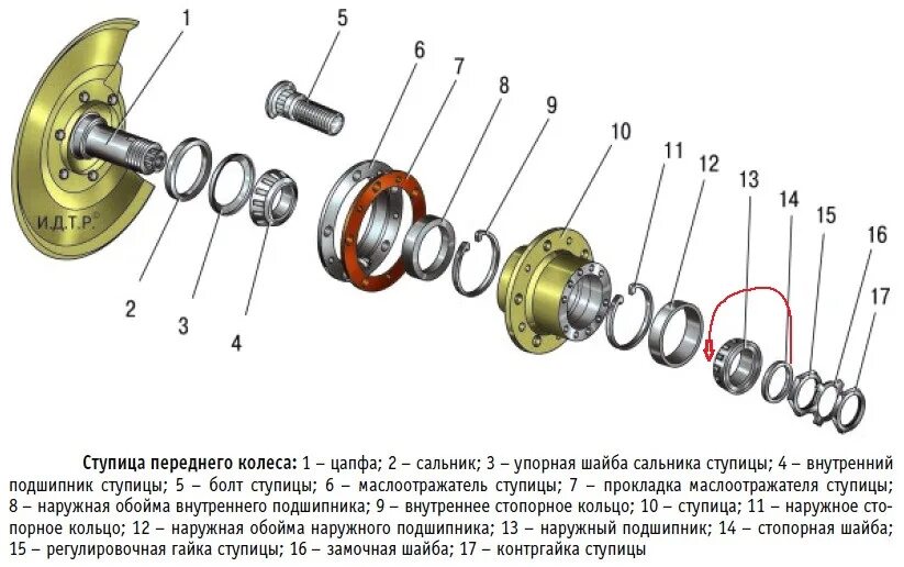 Порядок сборки ступицы уаз передней Поворотные кулаки. Плановый ремонт. - УАЗ 2206, 2,7 л, 2013 года плановое ТО DRI