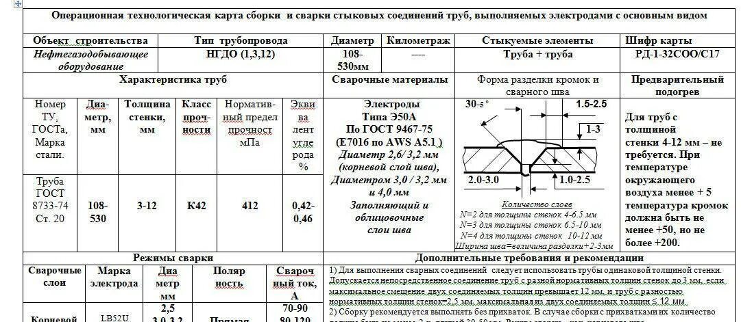 Порядок сборки сварки Сварка металлоконструкций, технология сварки по ГОСТ