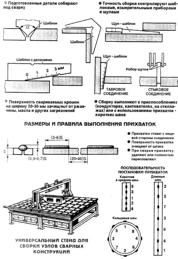 Порядок сборки сварки Сварка. Оконч - Стр 5