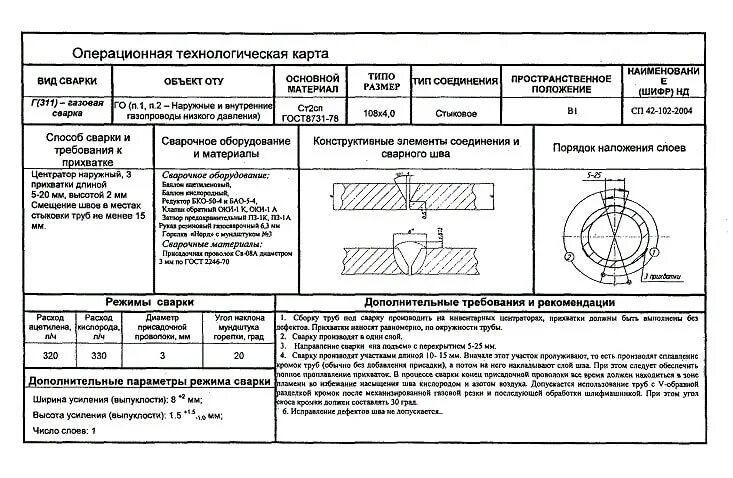 Порядок сборки сварки Применение технологической карты при изготовлении металлоконструкций - Группа ко