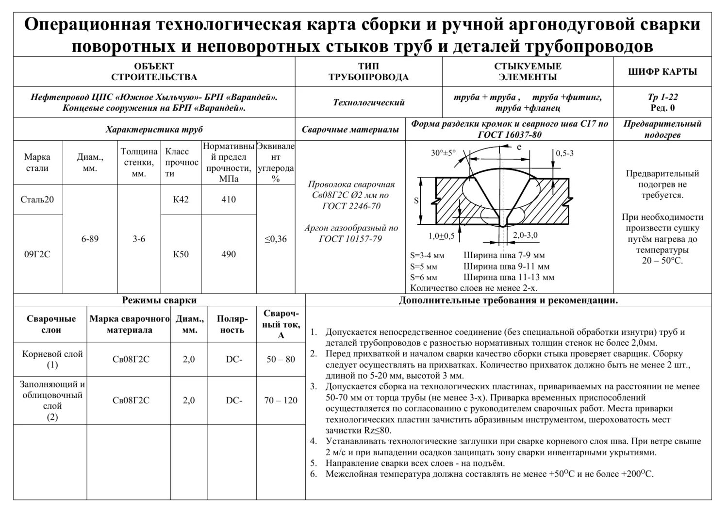 Порядок сборки сварки Технологическая карта с доставкой в Москве: 53 исполнителя с отзывами и ценами н