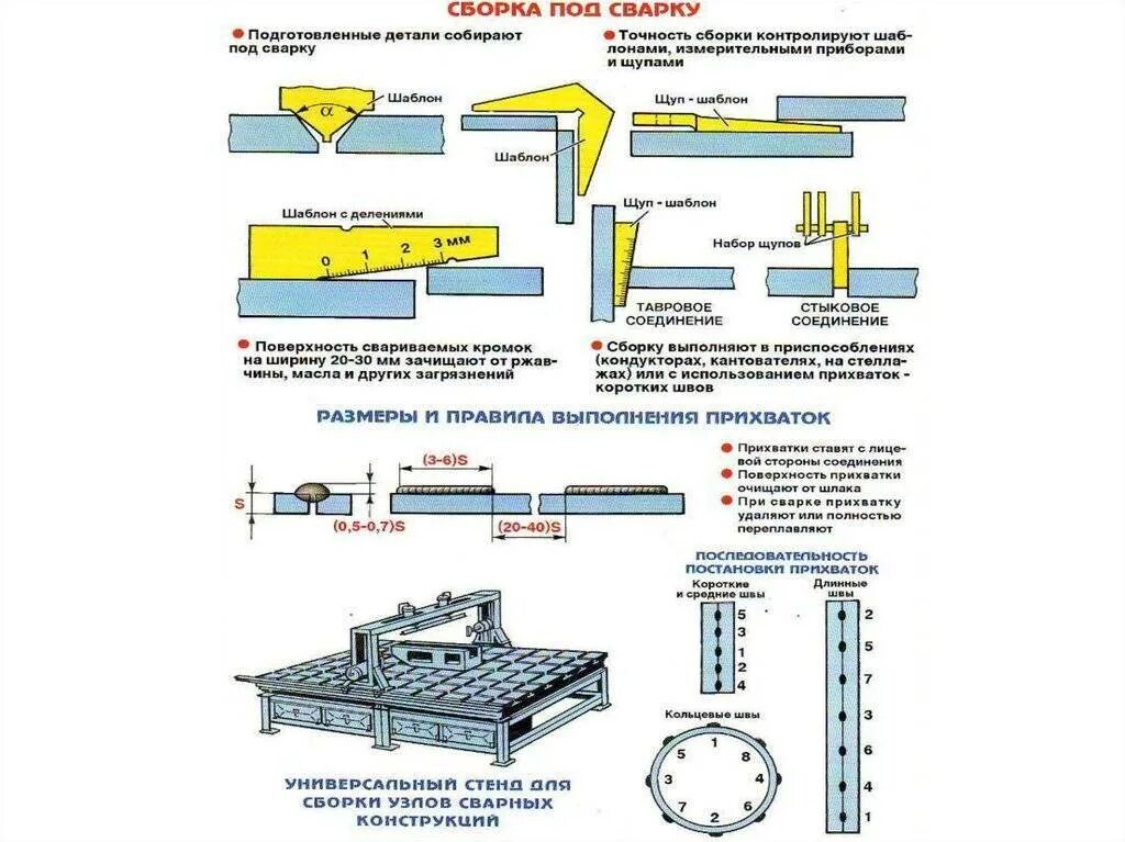 Порядок сборки сварки Сварка металлоконструкций, технология сварки по ГОСТ