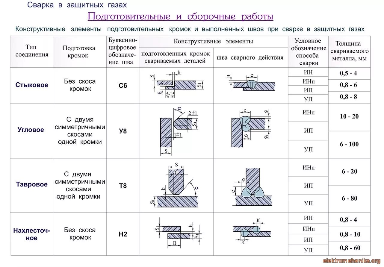 Порядок сборки сварки Фотоальбомы - Электромеханика