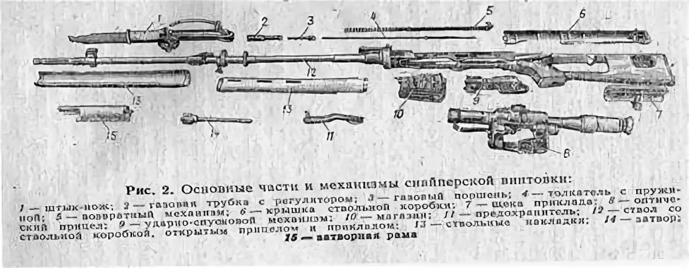 Порядок сборки свд Порядок неполной разборки и сборки СВД