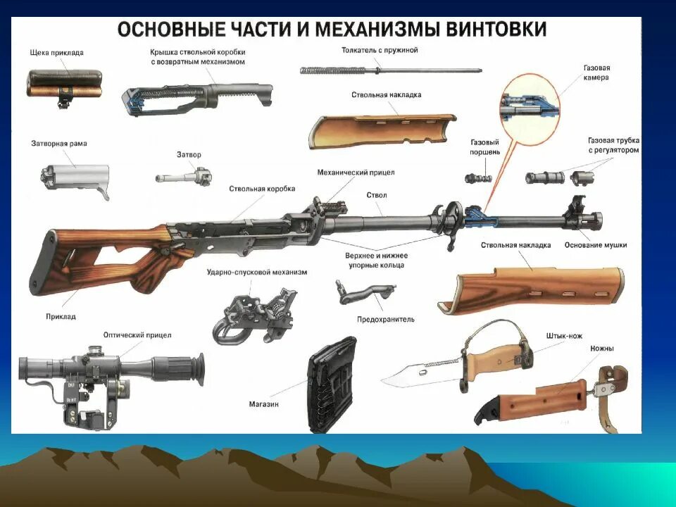 Порядок сборки свд после неполной разборки Части снайперской винтовки