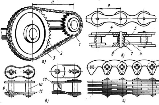 Порядок сборки цепи 4. Сборка цепной передачи / Учебник слесаря-сборщика