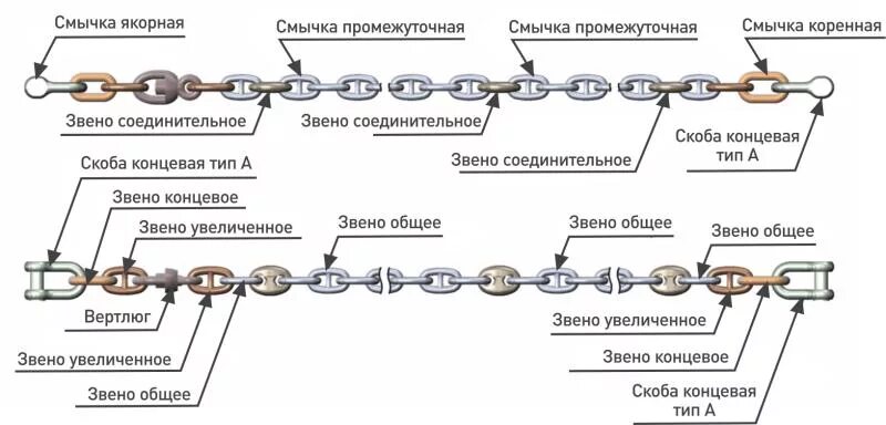 Порядок сборки цепи Восхитительная теория якорных баз данных от Ларса Рённбека / Хабр