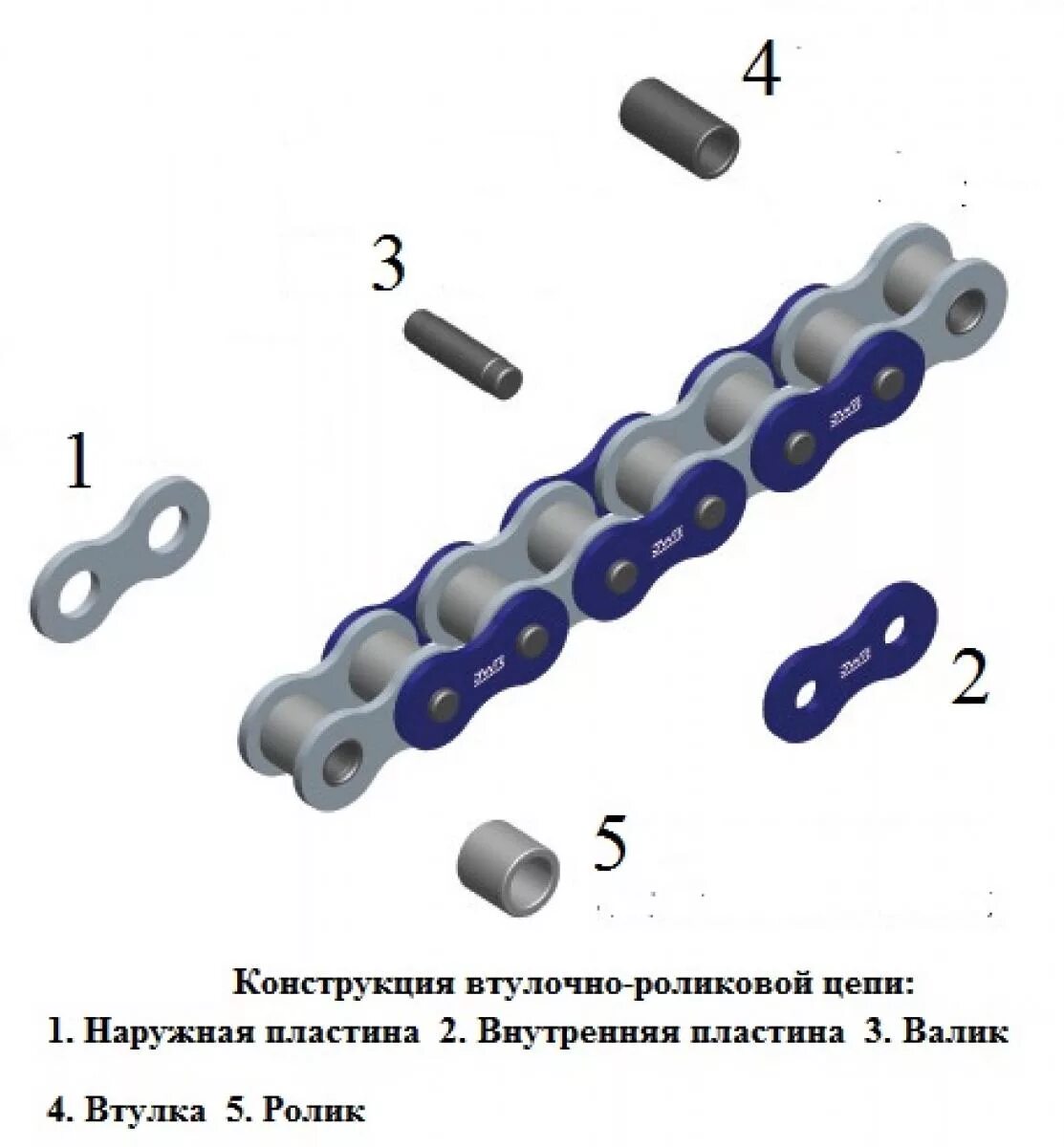 Порядок сборки цепи Картинки СОСТАВ ЦЕПИ