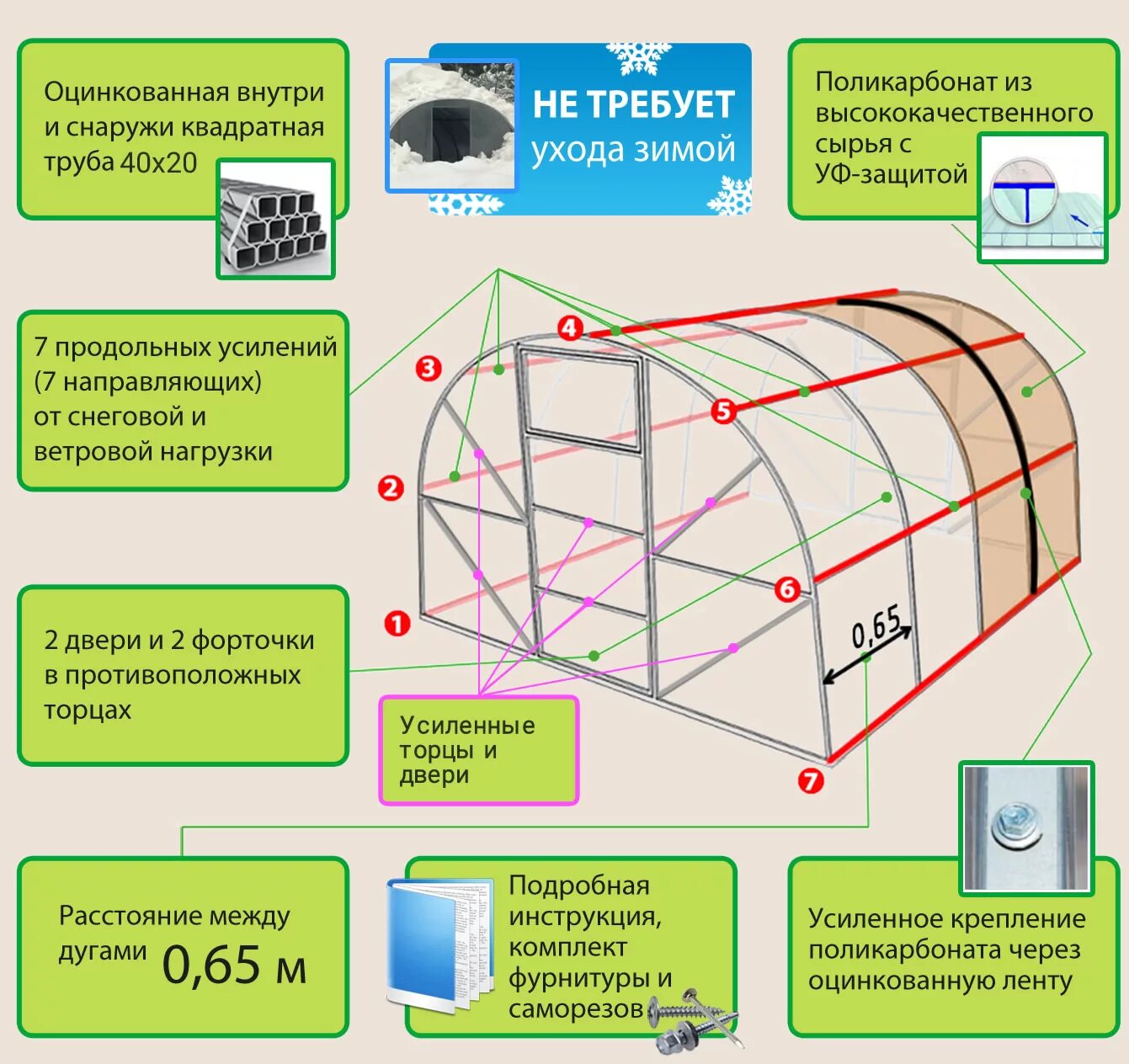 Порядок сборки теплицы из поликарбоната 6 метров Теплицы из поликарбоната (150 фото): преимущества и недостатки поликарбонатных к