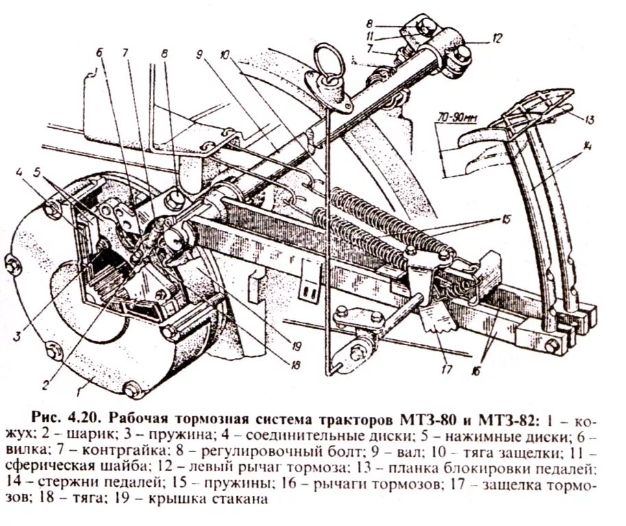 Порядок сборки тормозов на мтз 82 Трактор МТЗ-80 история создания - Интернет-магазин сельхозтехники и сельхоззапча