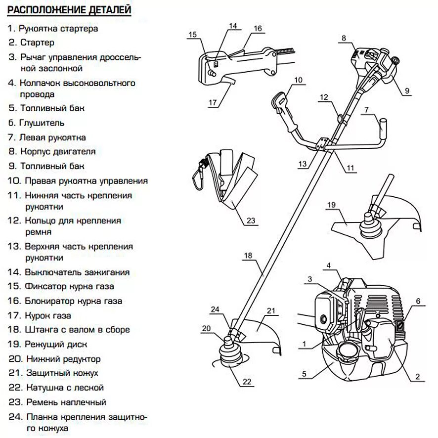 Порядок сборки триммера Бензокоса - бензиновый триммер Ударник УБК 170 купить в Москве: цены, характерис
