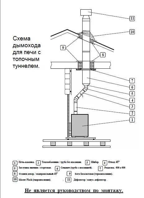 Порядок сборки трубы банной печи Печи для бани с топочным туннелем, печи для бани с удлиненной топкой