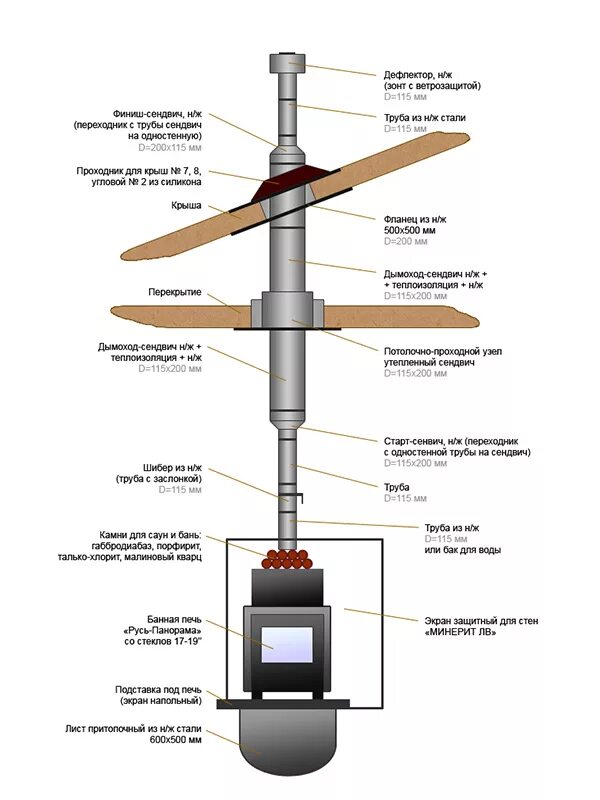 Порядок сборки трубы банной печи Схема построения дымохода - Фрилансер Максим Иконников MartiMakflay - Портфолио 
