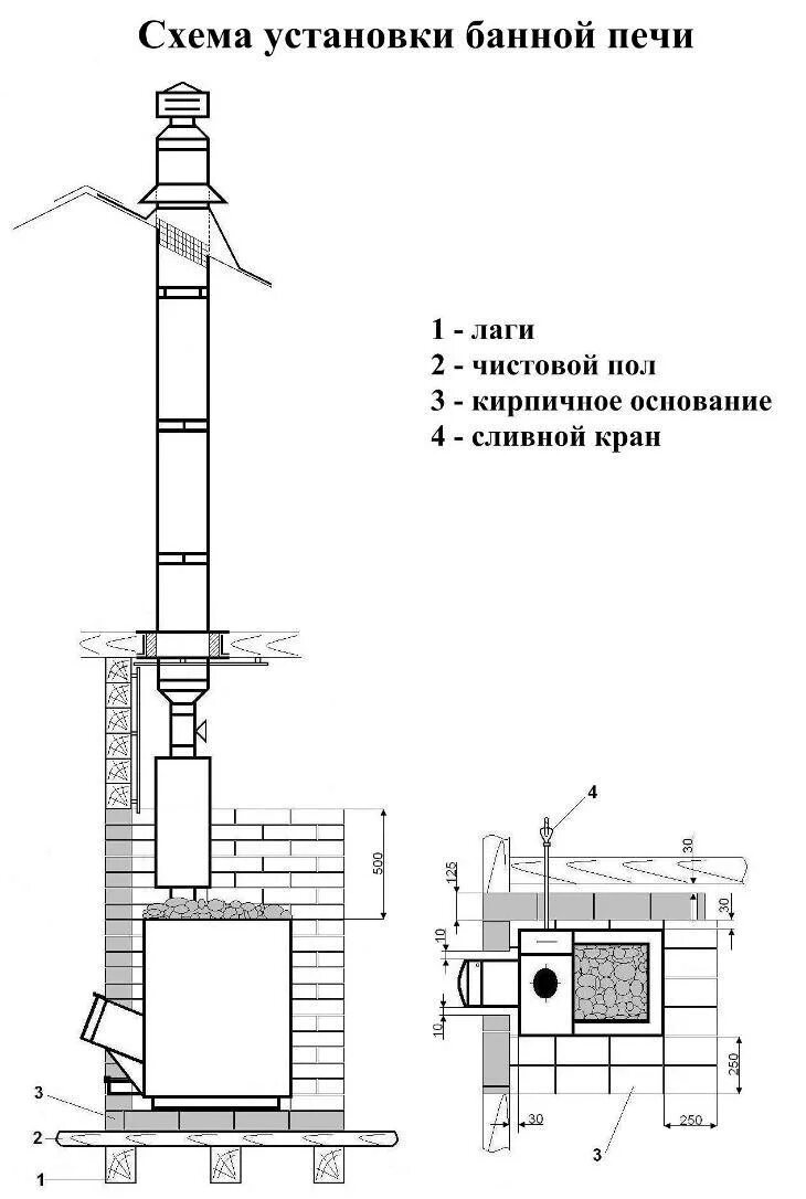 Порядок сборки трубы банной печи Дымоходы печи схемы