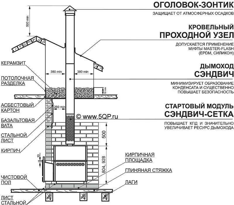 Как снизить опасность возникновения пожара в жилище / Новости / Администрация го