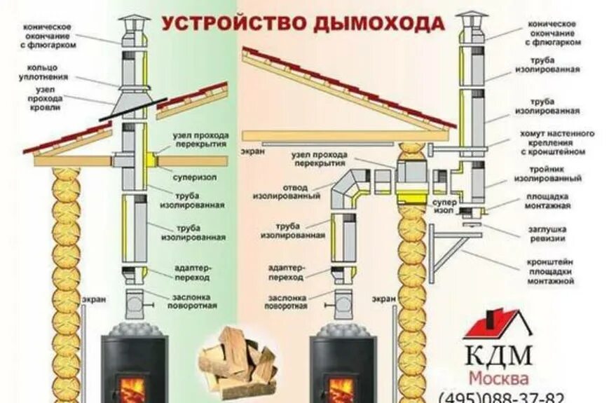 Порядок сборки трубы банной печи Как снизить опасность возникновения пожара в жилище / Новости / Администрация го